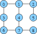 CV22-graf.png
