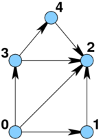PROG-C24-graf.png