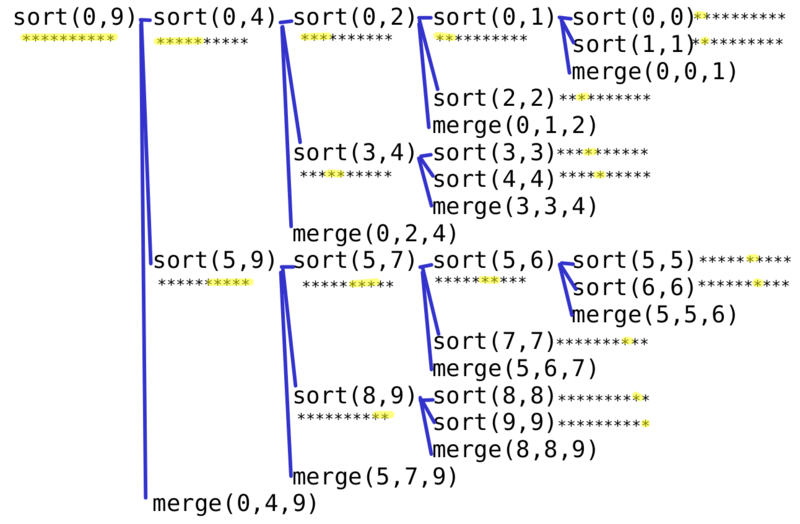 Súbor:Mergesort.png