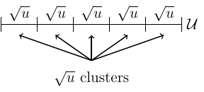 Integer-clusters.png